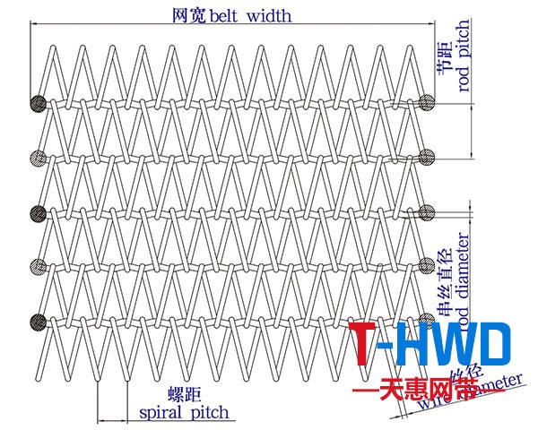 玻璃網帶結構圖